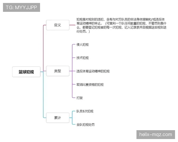 双方同时犯规判罚详解：如何正确执行双人犯规处理规则？